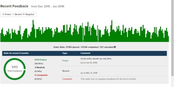 Il nuovo Bricklink permette una visualizzazione grafica più efficiente dei Feedback.